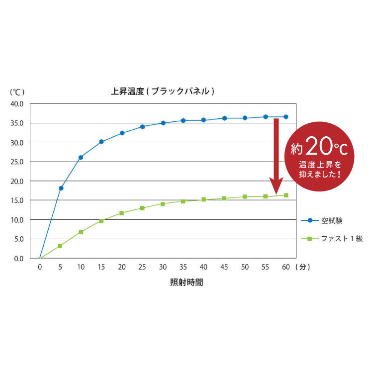 つっぱり ロールスクリーン 1級遮光 1mm単位 オーダー対応 オーダーロールスクリーン ネジ不要 穴あけ不要 つっぱりタイプ つっぱり式 突っ張り 賃貸 日本製 遮熱 断熱 無地 間仕切り リビング 階段 ロールカーテン(代引不可)