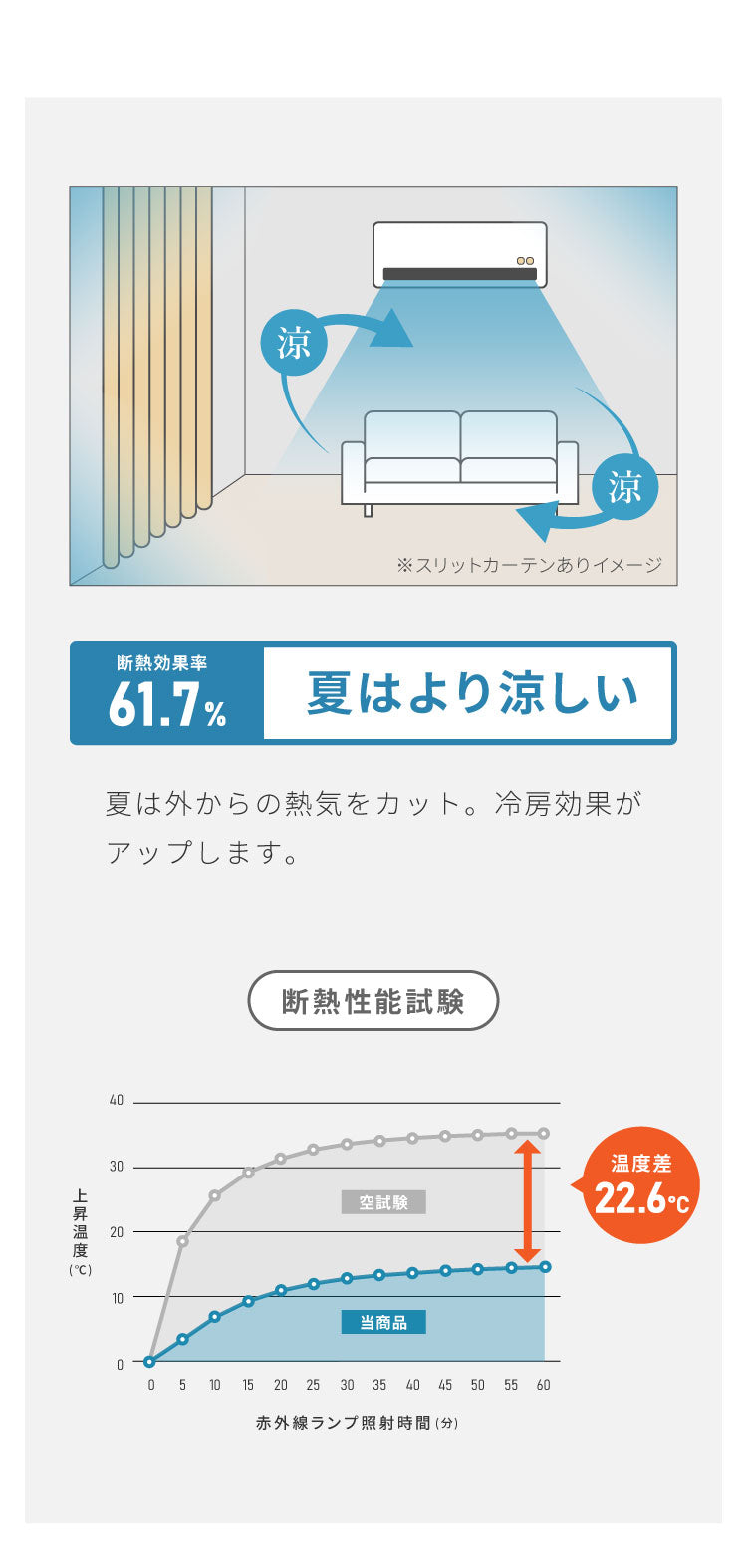 節電のれん 間仕切り カーテン 高断熱 高密閉 保温 突っ張り カーテンレールセット 幅80 90 丈230 235 240 暖簾 カーテン 節約 省エネ 伸縮レール 70~110 遮光 遮像 UVカット おしゃれ