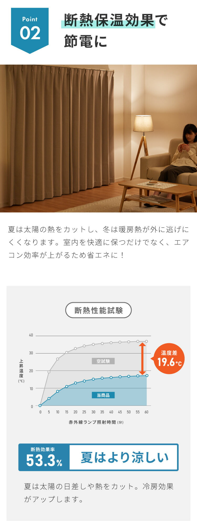 隙間を塞ぐリターン縫製! 省エネ 節電 1級遮光カーテン 断熱 保温 防音 節約 遮光1級 リターン仕様 形状記憶加工 杢 生成り 洗える おしゃれ 北欧 モダン ナチュラル