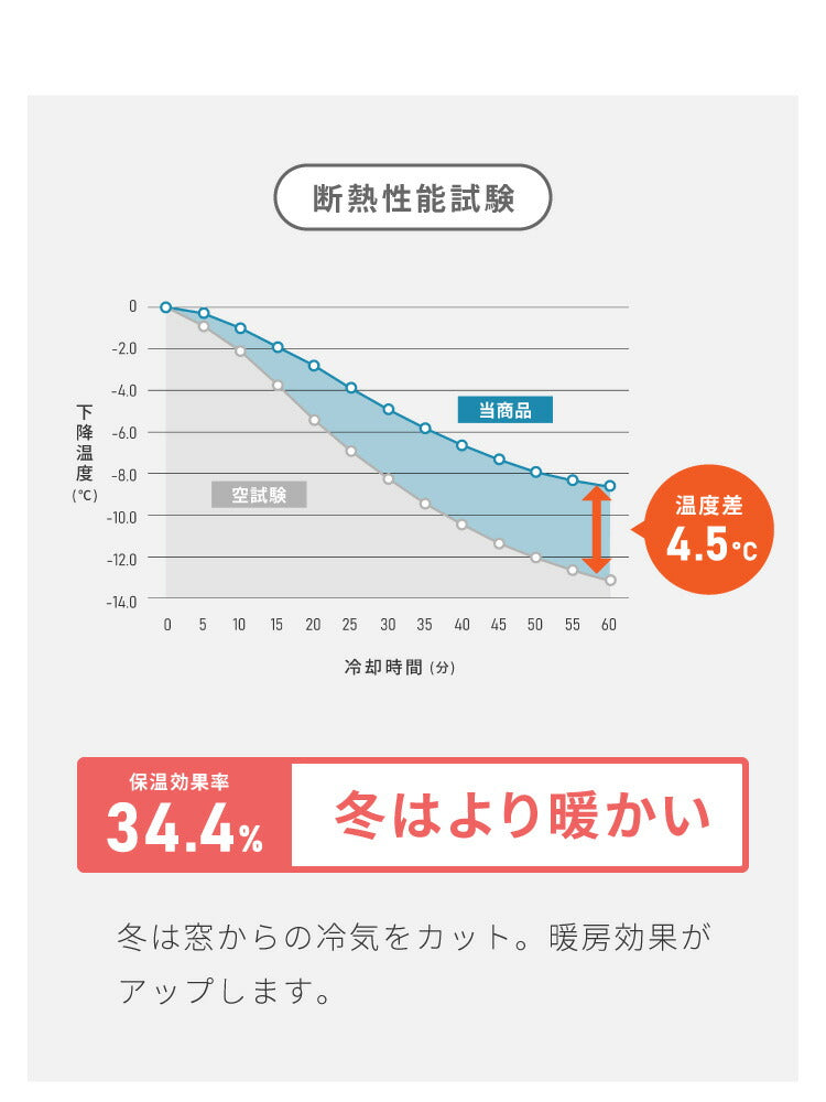 隙間を塞ぐリターン縫製! 省エネ 節電 1級遮光カーテン 断熱 保温 防音 節約 遮光1級 リターン仕様 形状記憶加工 杢 生成り 洗える おしゃれ 北欧 モダン ナチュラル