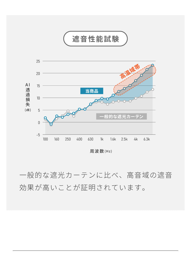 隙間を塞ぐリターン縫製! 省エネ 節電 1級遮光カーテン 断熱 保温 防音 節約 遮光1級 リターン仕様 形状記憶加工 杢 生成り 洗える おしゃれ 北欧 モダン ナチュラル