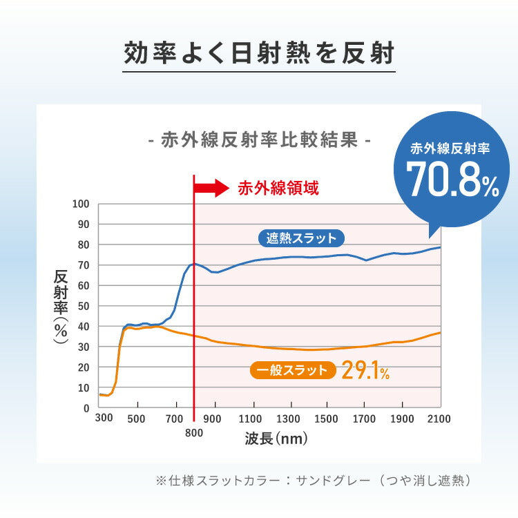 【立川機工】ブラインド 遮熱 アルミ製 1cm単位のオーダー対応 オーダーブラインド つや消し フッ素コート遮熱 日本製 立川ブラインド カーテンレール取り付け可 ねじ止め 羽根幅 25mm 賃貸(代引不可)