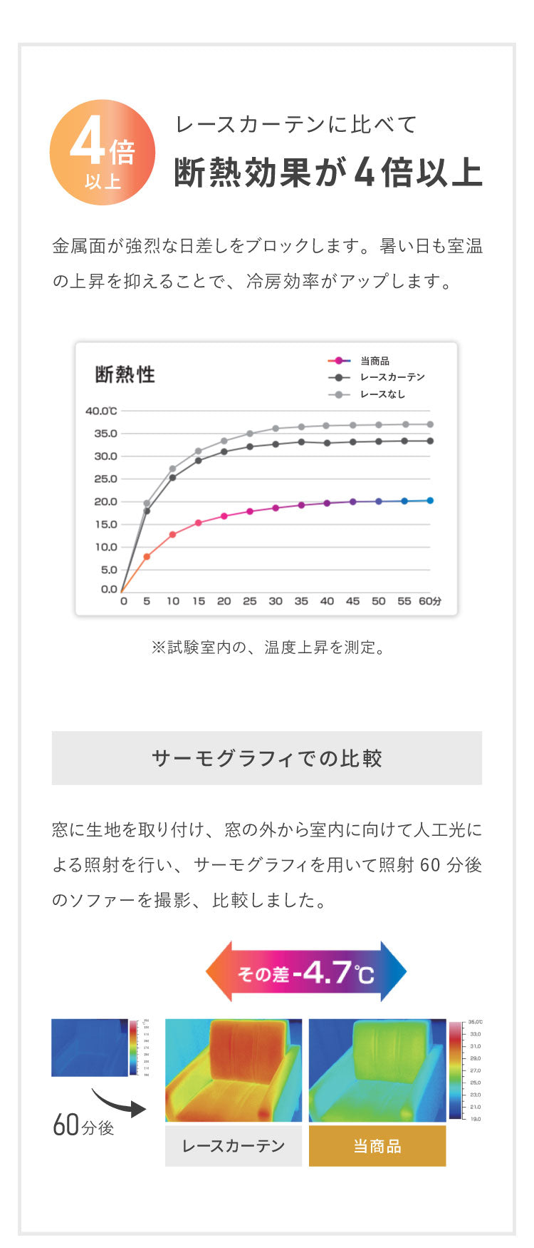 アルミ カーテンライナー 断熱45.5% UVカット84.7% 幅104cm 1枚 カーテンライナー 保温 遮熱 オールシーズン ECO 節電 後付け 取り付け簡単 裏地 暑さ対策 洗濯可能 エコ 無地 裏地カーテン(代引不可)