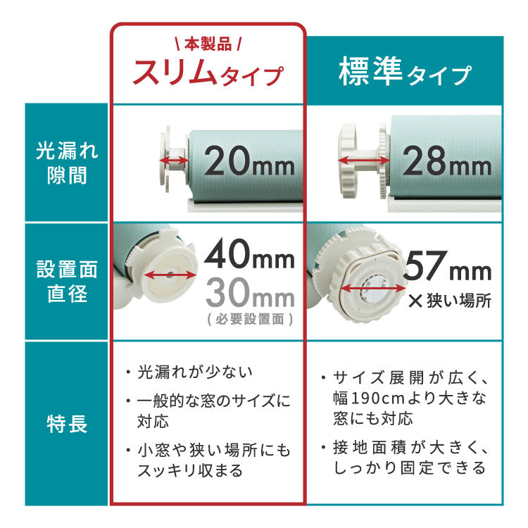 【スリムタイプ】つっぱり ロールスクリーン 非遮光 採光 UVカット 1mm単位 オーダー対応 オーダーロールスクリーン ネジ不要 穴あけ不要 つっぱりタイプ 賃貸 日本製 間仕切り 目隠し リビング 階段 ロールカーテン(代引不可)