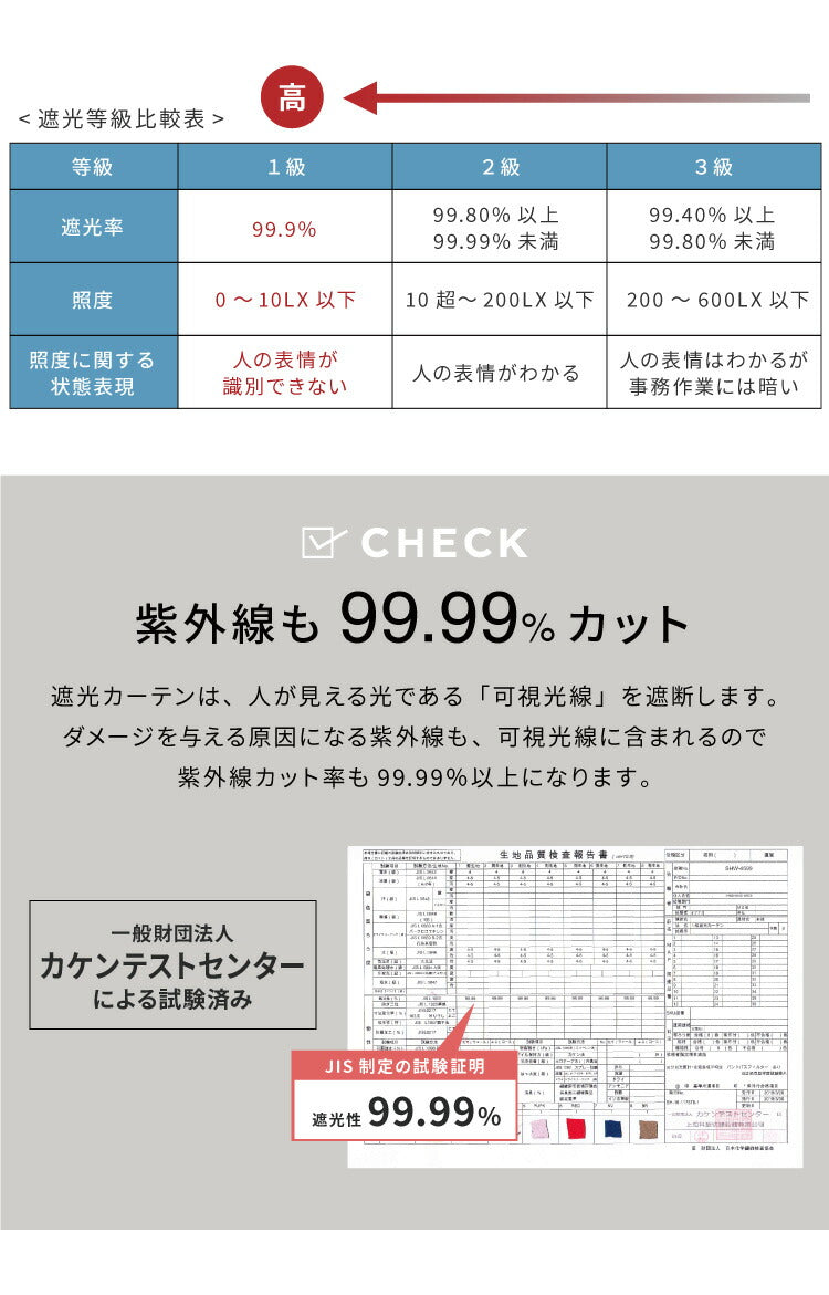 カーテン 4枚セット 1級遮光カーテン ミラーレースカーテン エコリエ 断熱 保温 UVカット 洗える タッセル付き 北欧 おしゃれ 防音 遮光 省エネ 節電 ドレープカーテン