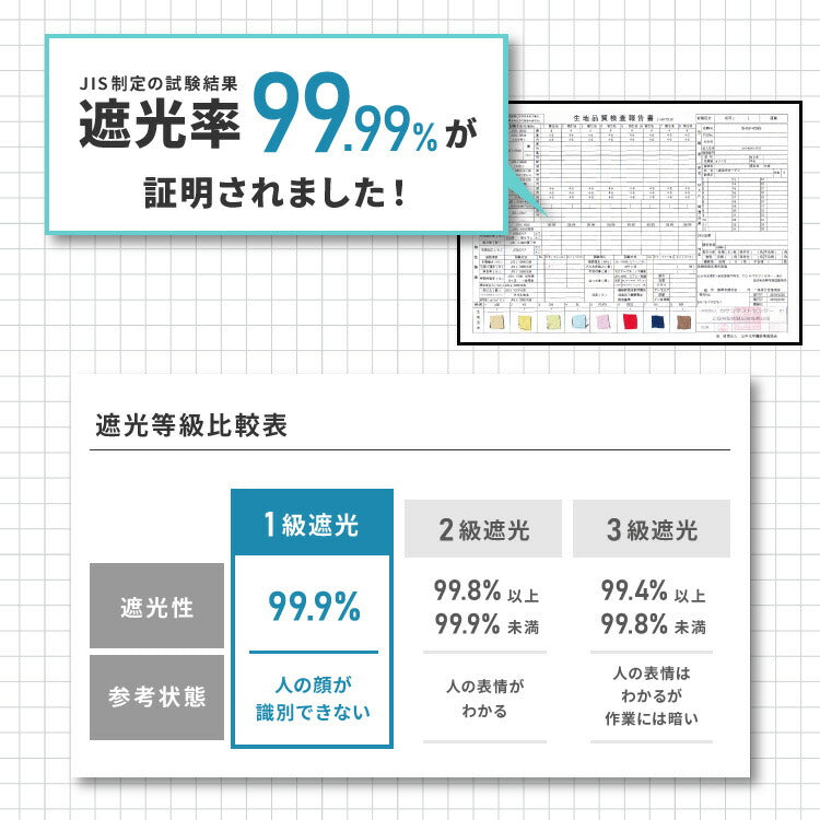 カーテン 遮光 1級 2級 2枚セット 20色×5サイズ 遮光率99.99% 一級 洗える タッセル付き 遮熱 断熱 保温 節電 省エネ UVカット おしゃれ 防音 厚手 幅100 150 丈90 110 135 178 200 無地