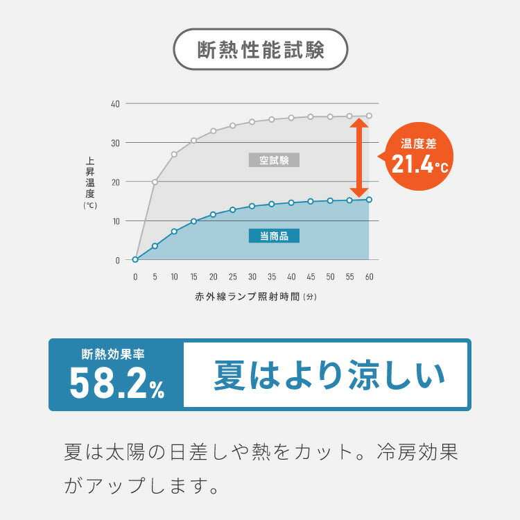 FLAME RETARDANT ドレープカーテン 幅100cm ダブルクロス・トップクラス 1級遮光 防炎加工 3サイズ 杢調生地 ダブルクロス仕様 遮光99.99% 節電 形状記憶加工 洗濯可 ホテル向け(代引不可)