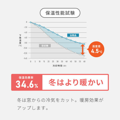 FLAME RETARDANT ドレープカーテン 幅100cm ダブルクロス・トップクラス 1級遮光 防炎加工 3サイズ 杢調生地 ダブルクロス仕様 遮光99.99% 節電 形状記憶加工 洗濯可 ホテル向け(代引不可)