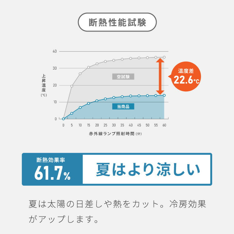 FLAME RETARDANT ドレープカーテン 幅100cm ハイクラス・サンシャット 1級遮光 防炎加工 3サイズ 滑らか ソフト 肌触り 遮光99.9% 節電 形状記憶加工 プライバシー保護 洗濯可能 ホテル向け(代引不可)