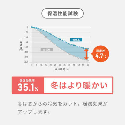 FLAME RETARDANT ドレープカーテン 幅100cm ハイクラス・サンシャット 1級遮光 防炎加工 3サイズ 滑らか ソフト 肌触り 遮光99.9% 節電 形状記憶加工 プライバシー保護 洗濯可能 ホテル向け(代引不可)