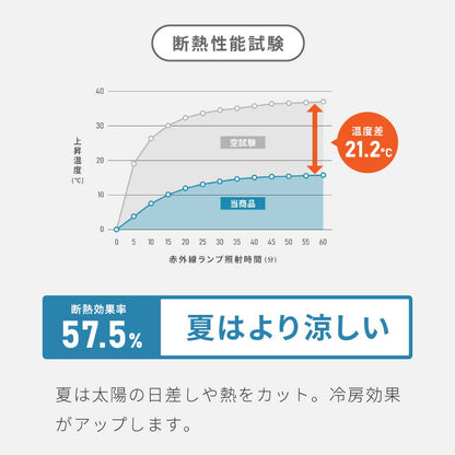 FLAME RETARDANT ドレープカーテン 幅100cm ミドルサンシャット 2級遮光 防炎加工 3サイズ 遮光99.99% 形状記憶加工 節電 洗濯可能 形状記憶加工 プライバシー保護 洗濯可能 ホテル向け(代引不可)