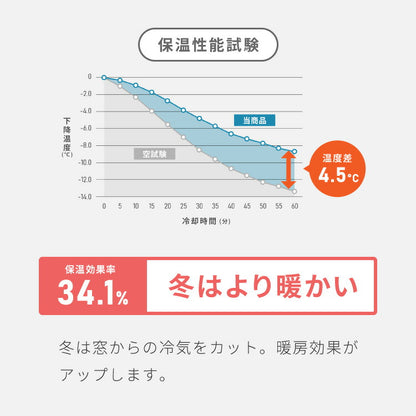 FLAME RETARDANT ドレープカーテン 幅100cm ミドルサンシャット 2級遮光 防炎加工 3サイズ 遮光99.99% 形状記憶加工 節電 洗濯可能 形状記憶加工 プライバシー保護 洗濯可能 ホテル向け(代引不可)