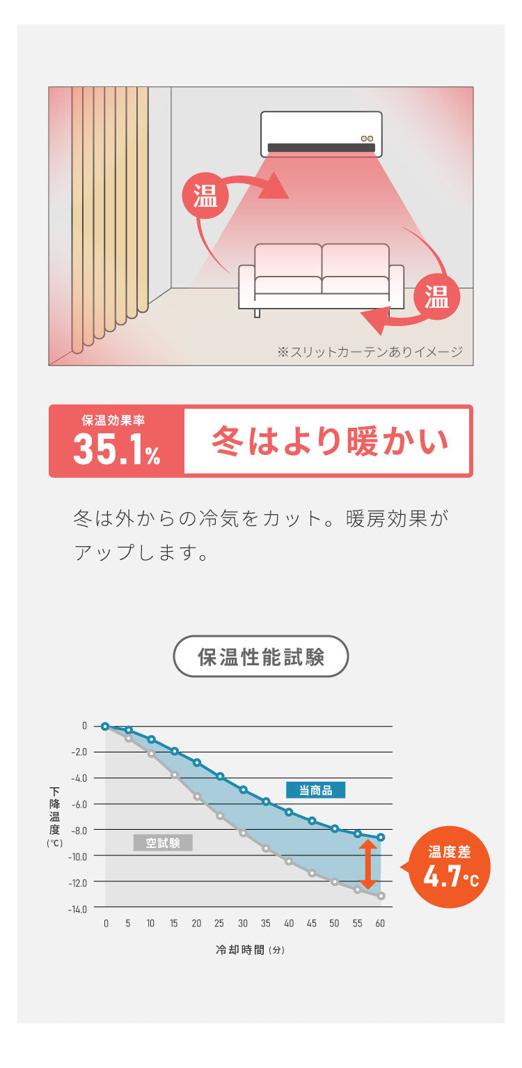 節電のれん 間仕切り カーテン 高断熱 高密閉 保温 突っ張り カーテンレールセット 幅80 90 丈230 235 240 暖簾 カーテン 節約 省エネ 伸縮レール 70～110 遮光 遮像 UVカット おしゃれ