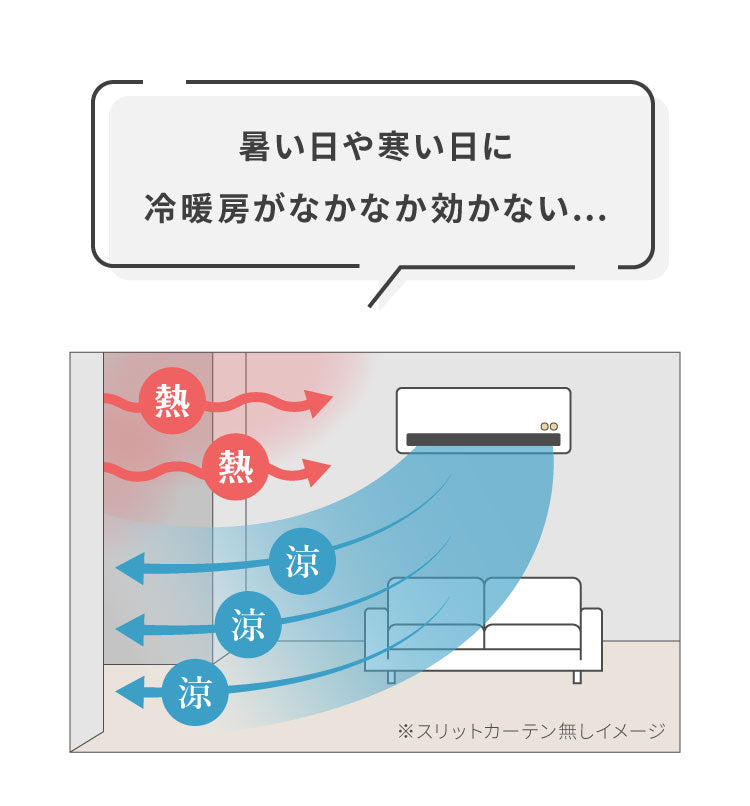 節電のれん 間仕切り カーテン 高断熱 高密閉 保温 突っ張り カーテンレールセット 幅80 90 丈230 235 240 暖簾 カーテン 節約 省エネ 伸縮レール 70～110 遮光 遮像 UVカット おしゃれ