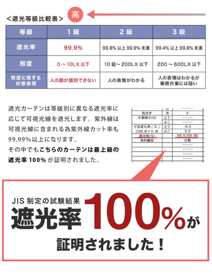 完全遮光 裏地ライナー 2枚組 遮光率100% 断熱 保温 遮音 ウォッシャブル 取付簡単 後付け裏地カーテン 遮光 防音 省エネ レース カーテン 2枚セット 幅105 丈130 丈173 丈195(代引不可)