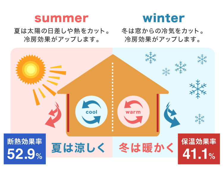 完全遮光 裏地ライナー 2枚組 遮光率100% 断熱 保温 遮音 ウォッシャブル 取付簡単 後付け裏地カーテン 遮光 防音 省エネ レース カーテン 2枚セット 幅105 丈130 丈173 丈195(代引不可)