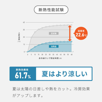 FLAME RETARDANT ドレープカーテン4枚セット ハイクラス・サンシャット ストライプ 幅100cm 防炎レースカーテン付き 1級遮光 3サイズ ダブルクロス仕様 遮光 節電 ホテル向け(代引不可)