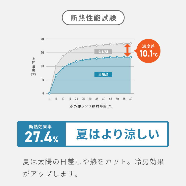 FLAME RETARDANT レースカーテン ストライプ 幅100cm 防炎 遮像機能 UVカット 遮熱 保温 清潔感 ホワイト 洗濯可 節電 ホテル向け(代引不可)