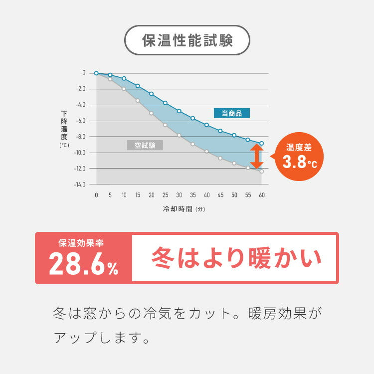 FLAME RETARDANT レースカーテン ストライプ 幅100cm 防炎 遮像機能 UVカット 遮熱 保温 清潔感 ホワイト 洗濯可 節電 ホテル向け(代引不可)