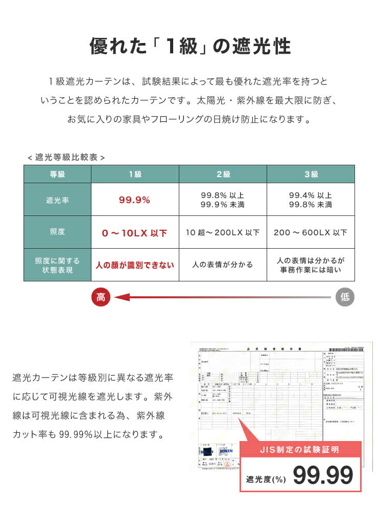 1級遮光 星柄 カーテン 【 2カラー × 5サイズ × 2枚組 】 遮熱 形態安定 ウォッシャブル 洗濯可 かわいい おしゃれ キッズ リビング 子供部屋 シンプル 一人暮らし(代引不可)