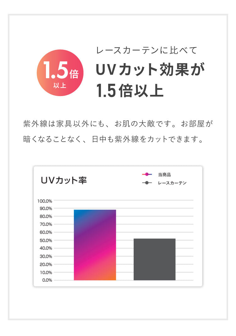 アルミカーテン 節電 断熱45.5％ UVカット84.7％ 幅100cm 遮熱 保温 洗濯可能 無地 通気性 採光 遮像 プライバシー ミラーレース カーテン 透過性 レースカーテン オールシーズン ブルー シルバー(代引不可)