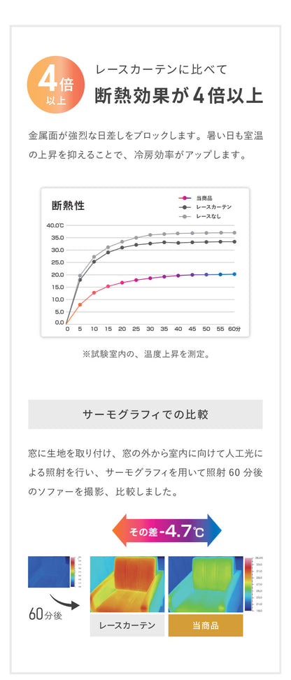 アルミカーテン 節電 断熱45.5％ UVカット84.7％ 幅100cm 遮熱 保温 洗濯可能 無地 通気性 採光 遮像 プライバシー ミラーレース カーテン 透過性 レースカーテン オールシーズン ブルー シルバー(代引不可)