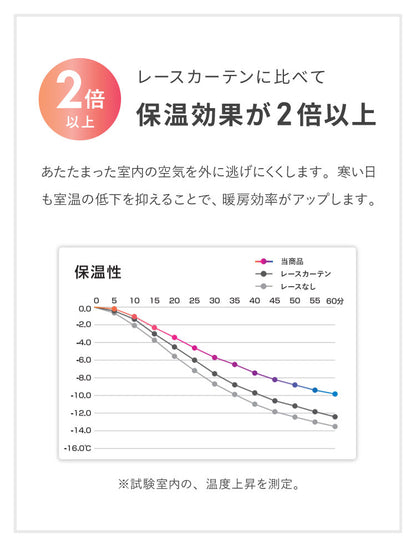 アルミカーテン 節電 断熱45.5％ UVカット84.7％ 幅100cm 遮熱 保温 洗濯可能 無地 通気性 採光 遮像 プライバシー ミラーレース カーテン 透過性 レースカーテン オールシーズン ブルー シルバー(代引不可)