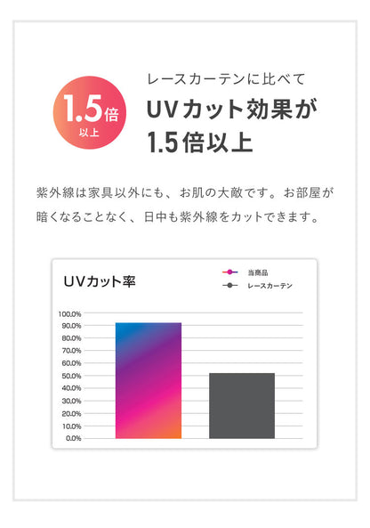 アルミカーテン 断熱48%以上 UVカット92%以上 純国産 節電 幅100cm 遮熱 保温 洗濯可能 リーフ柄 無地 日本製 通気性 採光 遮像 プライバシー ミラーレース カーテン レースカーテン オールシーズン(代引不可)