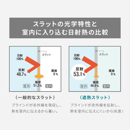 アルミブラインド オーダー 1cm単位オーダー対応 遮熱 光触媒 お手入れ楽々 掃除 簡単 省エネ 消臭 抗菌 日本製 ブラインド 取り付け 簡単 オーダーブラインド TOSO トーソー 新生活(代引不可)