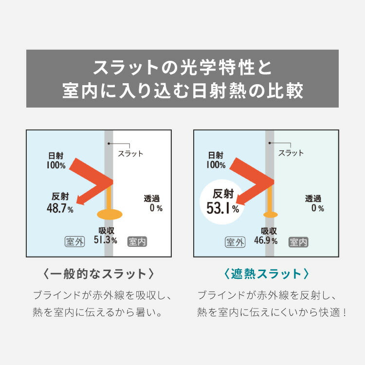 アルミブラインド オーダー 1cm単位オーダー対応 つっぱりタイプ 遮熱 光触媒 お手入れ 掃除 省エネ 消臭 抗菌 日本製 ブラインド 取り付け 簡単 浴窓タイプ 突っ張り 簡単取付 TOSO トーソー 新生活(代引不可)