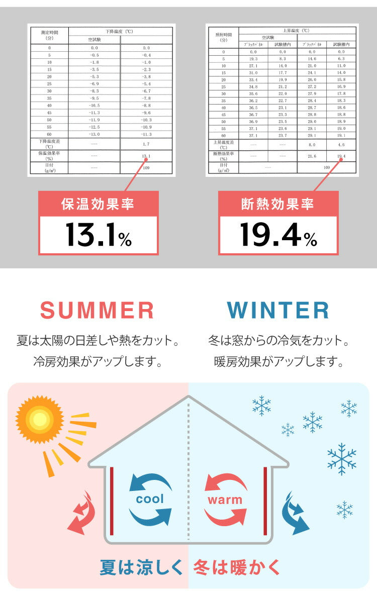 レースカーテン 日本製 防炎 UVカット 紫外線 断熱 保温 省エネ エコ ミラー 昼見えにくい アジャスターフック付き プライバシー ホワイト (代引不可)