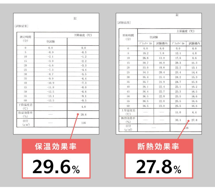 レースカーテン UVカット 94.8%カット 日本製 外から見えにくい 2枚組 遮像 遮熱 保温 洗える 省エネ エコ ミラーレース カーテン おしゃれ 北欧 模様替え 洗濯 透けにくい 2枚セット 幅100(代引不可)