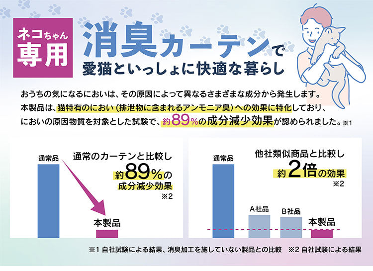 レースカーテン 2枚組 ネコ専用消臭 日本製 幅100 丈133 176 198 UVカット 紫外線 遮熱 保温 省エネ エコ 昼見えにくい 消臭 ペット ネコ ミラーレース ウォッシャブル 洗濯可能(代引不可)