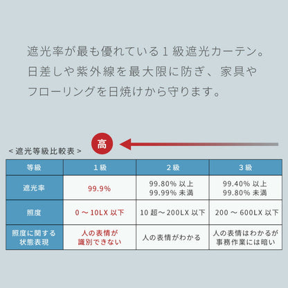 防炎 日本製 1級遮光カーテン 1cm単位のオーダー 45色展開 オーダーカーテン 遮光 1級 洗える タッセル付き 遮熱 保温 省エネ 節電 ドレープカーテン カーテン(代引不可)