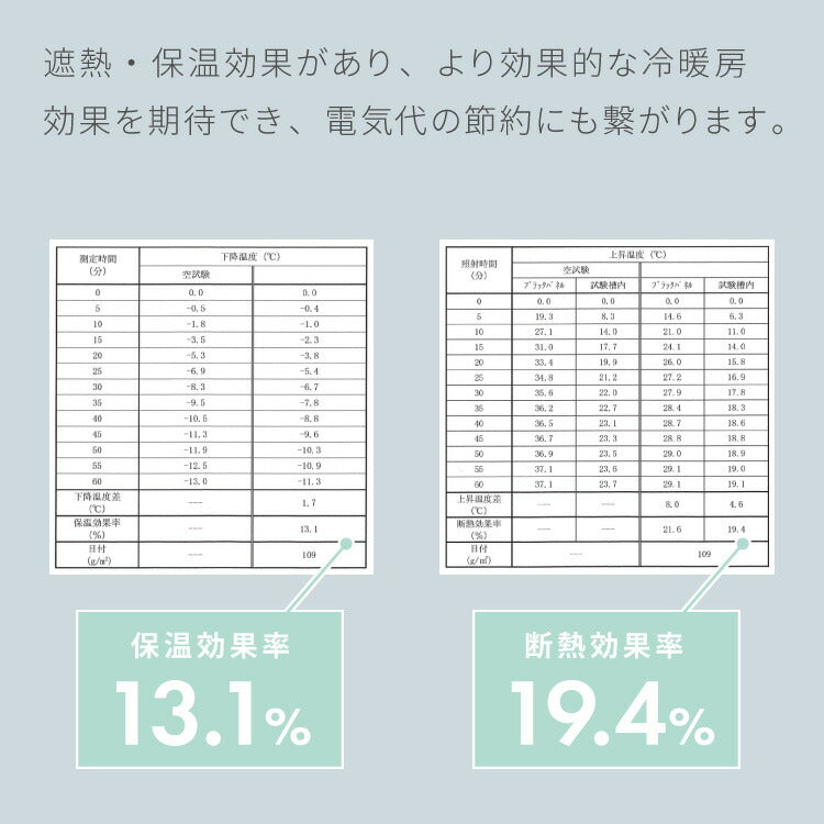 レースカーテン 日本製 防炎 1cm単位のオーダー対応 UVカット 紫外線 断熱 保温 省エネ エコ ミラー 昼見えにくい おしゃれ 北欧 アジャスターフック付き(代引不可)