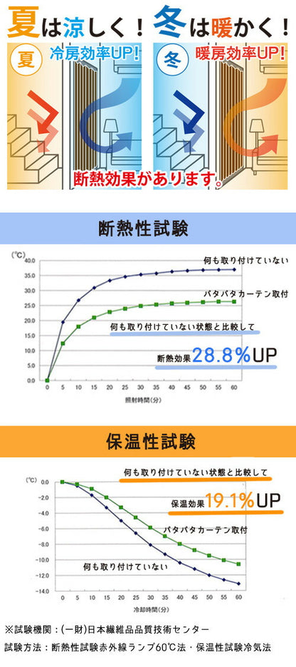 パタパタカーテン 間仕切り カーテン 日本製 フリーカット 工具不要 省エネ パタパタ 仕切り 目隠し のれん カーテンレール不要 ネジ不要 アコーディオン パーテーション(代引不可)